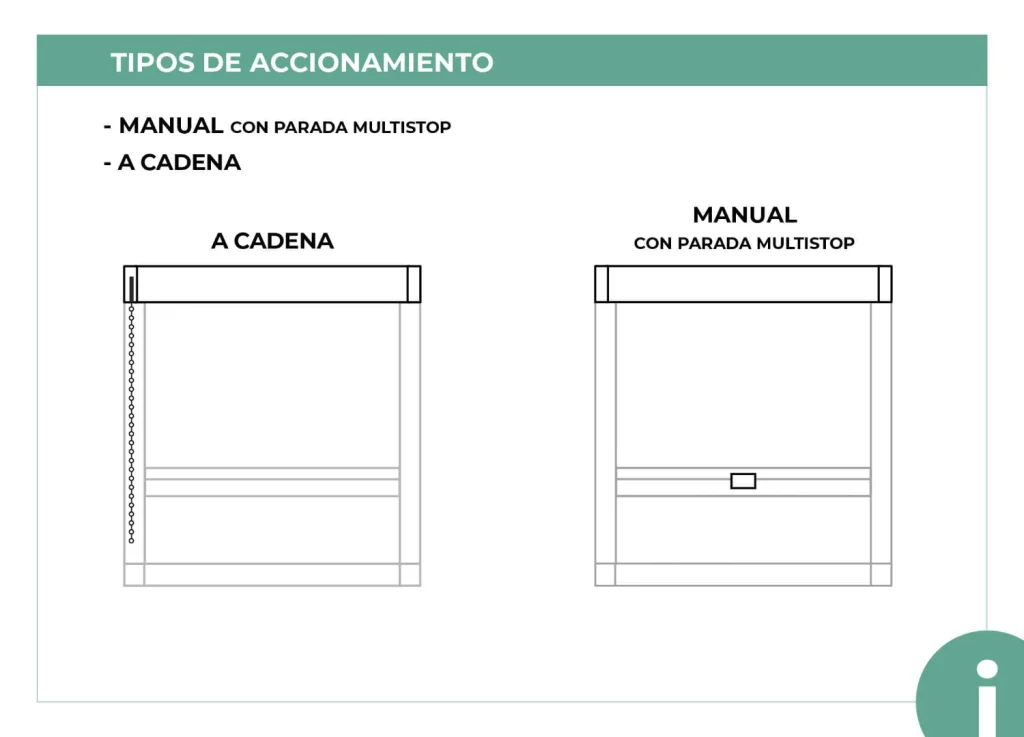 Tipo de accionamiento minibox